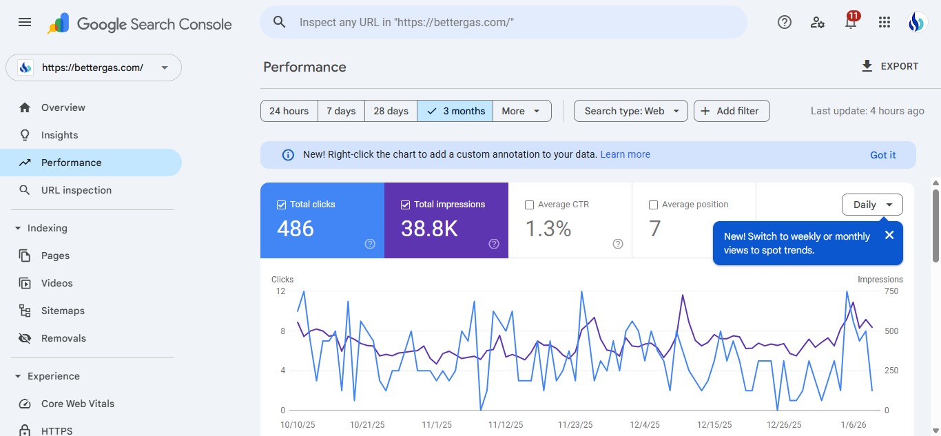 Digital Marketing Expert in Lagos.