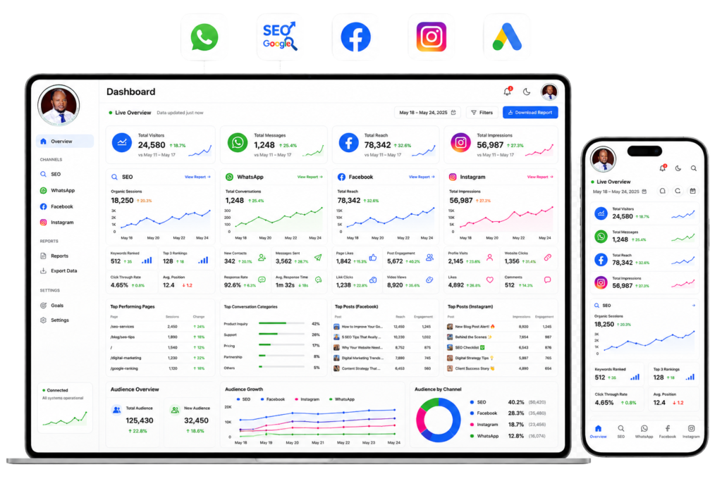 WhatsApp Marketing & Automation