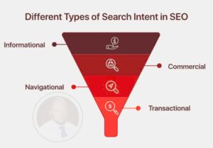 seo specialist in lagos