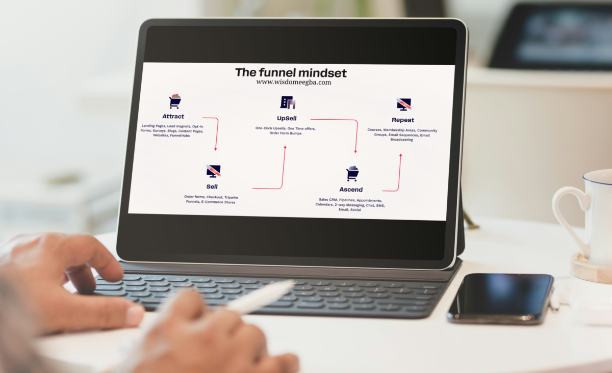 SEO Specialist In Lagos