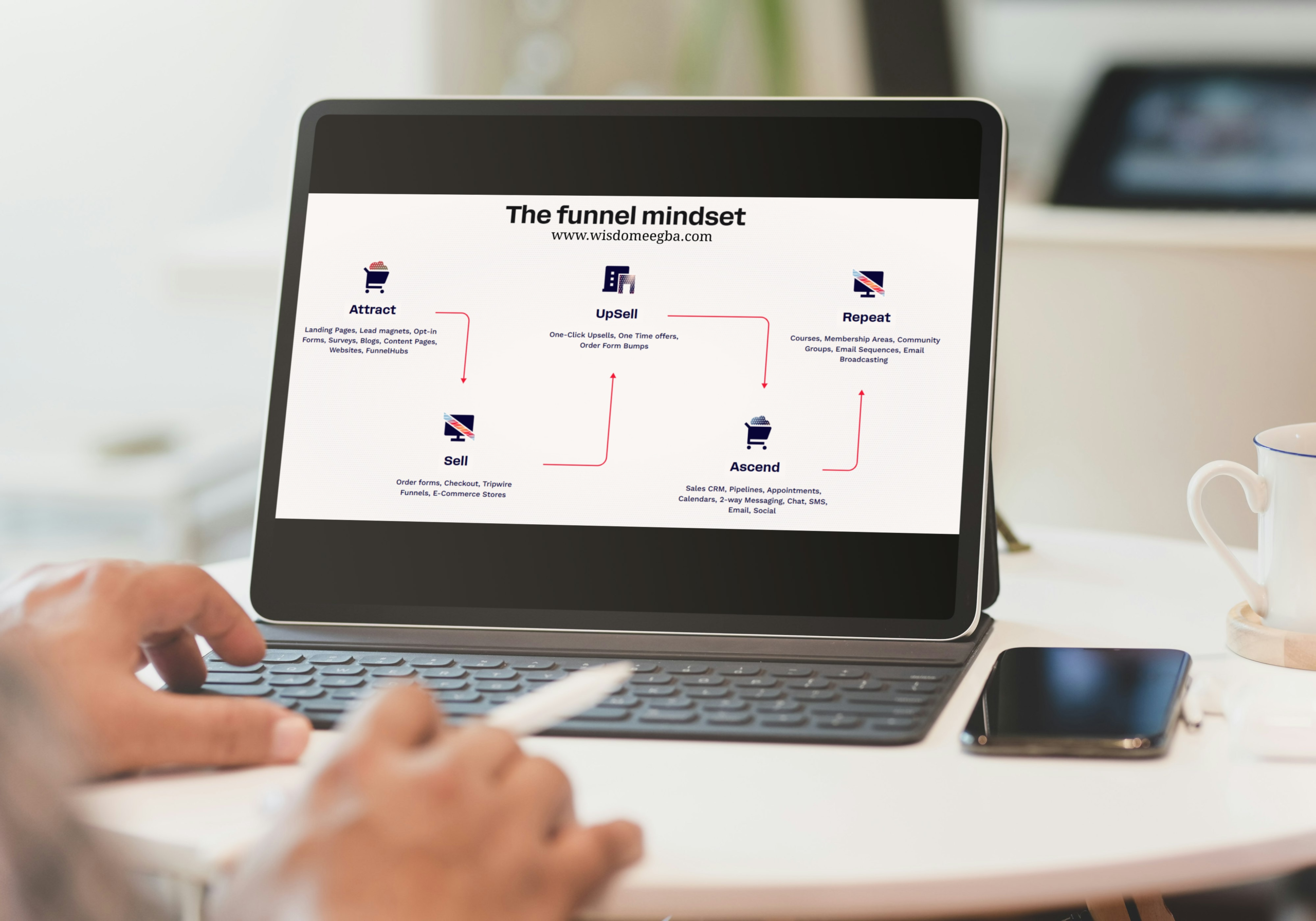 SEO Specialist In Lagos